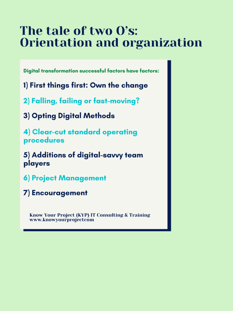 need for digital transformation
