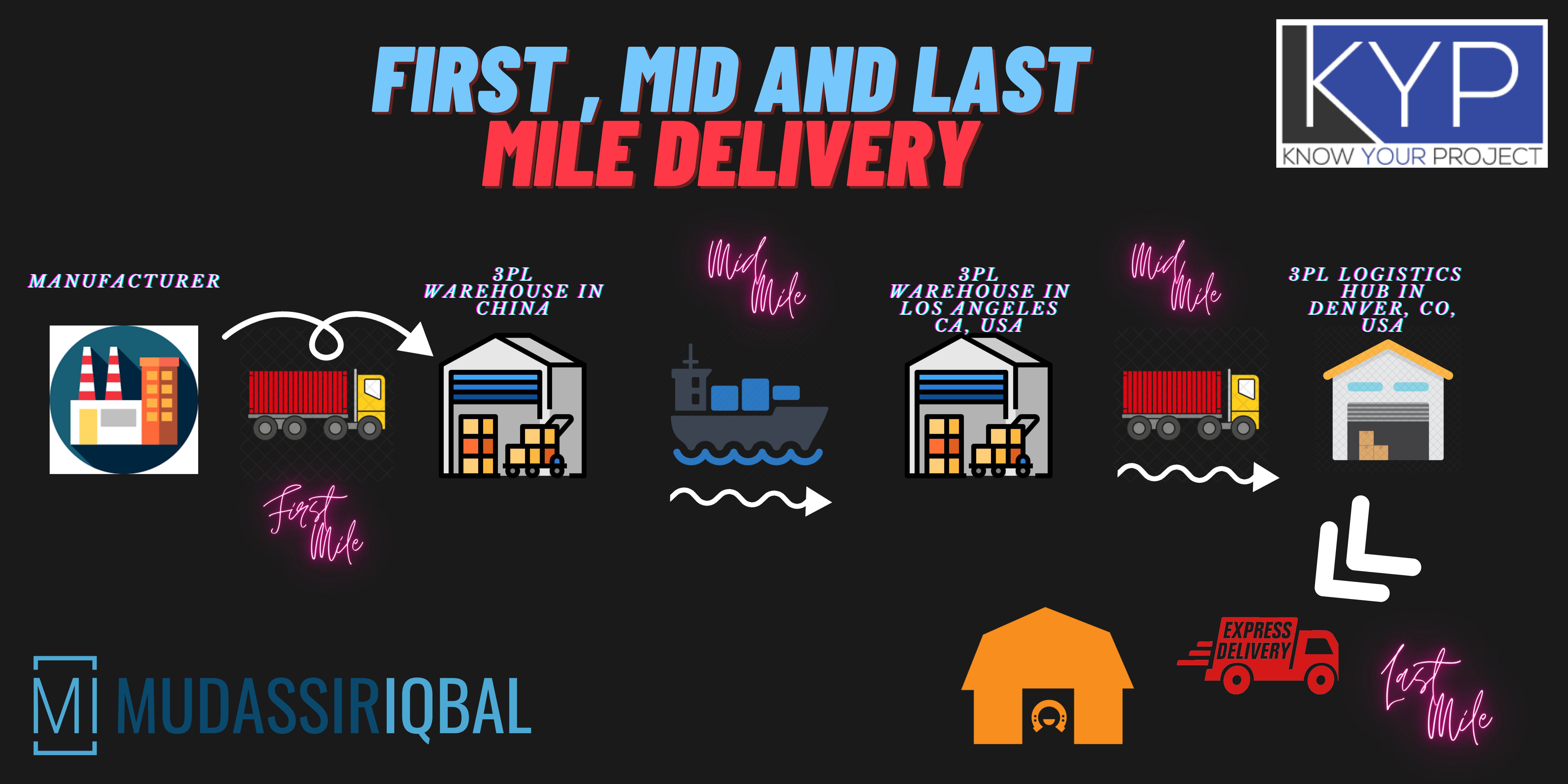 1st, Mid and Last Mile Deliveries
