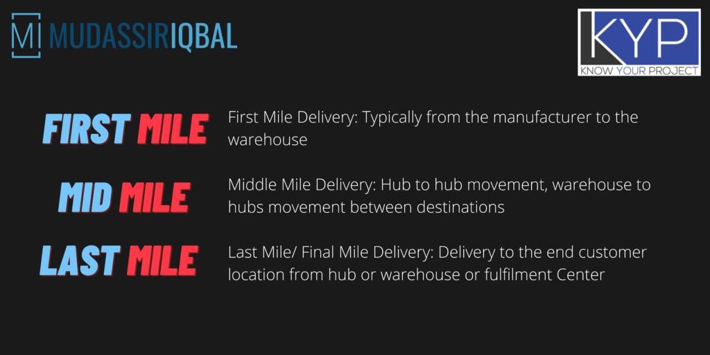 What Do We Know About the “First Mile/Last Mile” Problem for