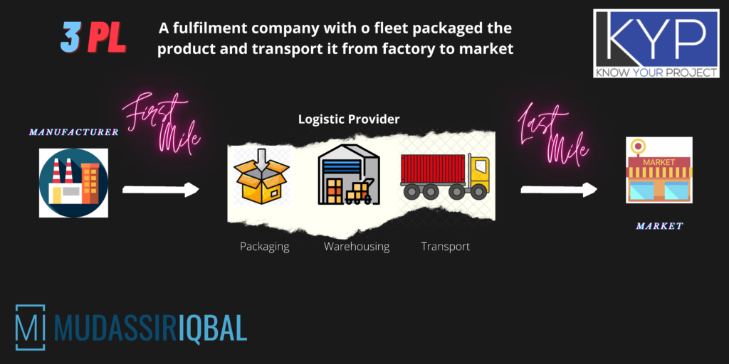 The importance of the first-mile sorting centre and first-mile