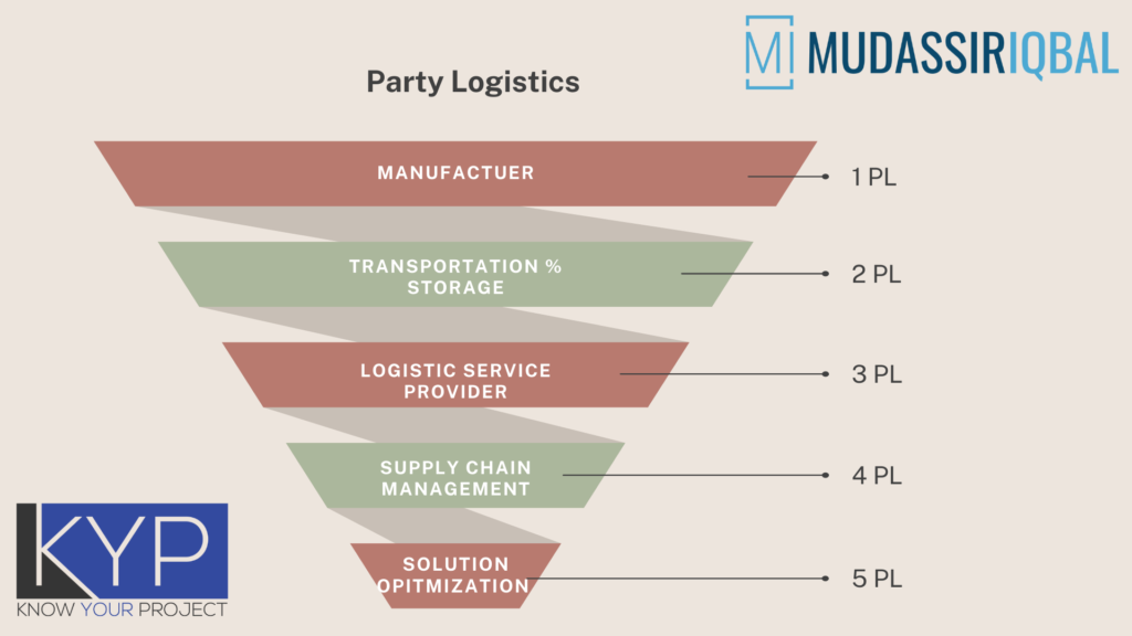 Party Logistics